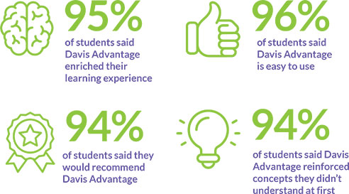Student Success Statistics